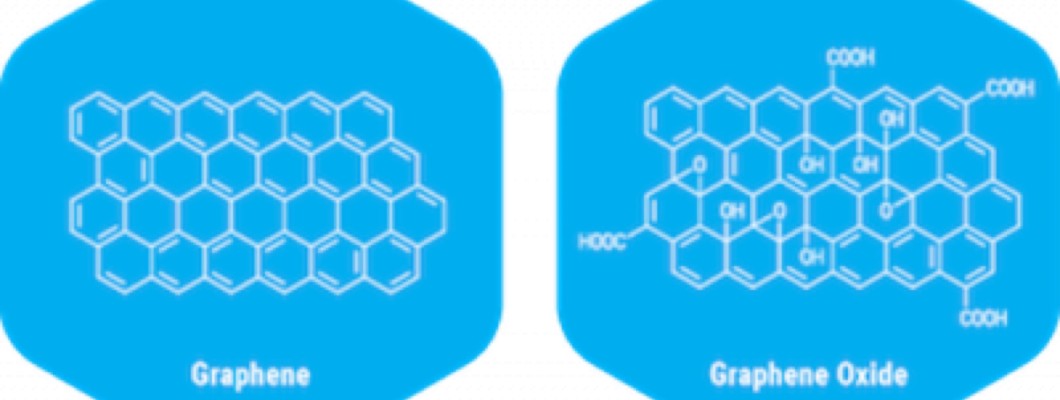 Reasons Why Graphene Oxide is Leading The Graphene Industry