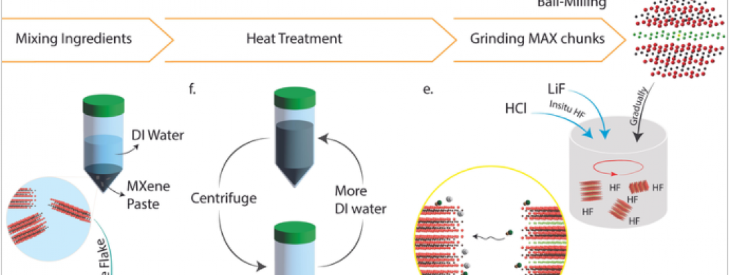 MAX Phase Powders: Revolutionizing Advanced Materials